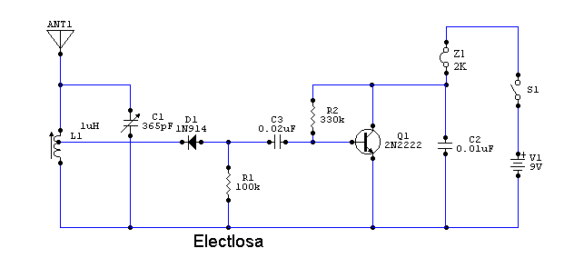 proyectos proyectos