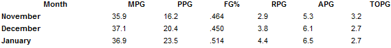 http://img28.xooimage.com/files/8/5/7/stats-par-mois-1818ad7.png