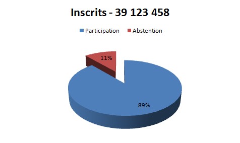 http://img28.xooimage.com/files/e/1/0/r-gionales---participation-1bf7951.jpg